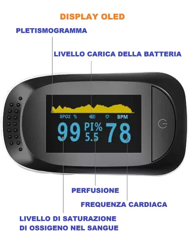 Pulsossimetro Misuratore di Ossigeno da dito IMDK